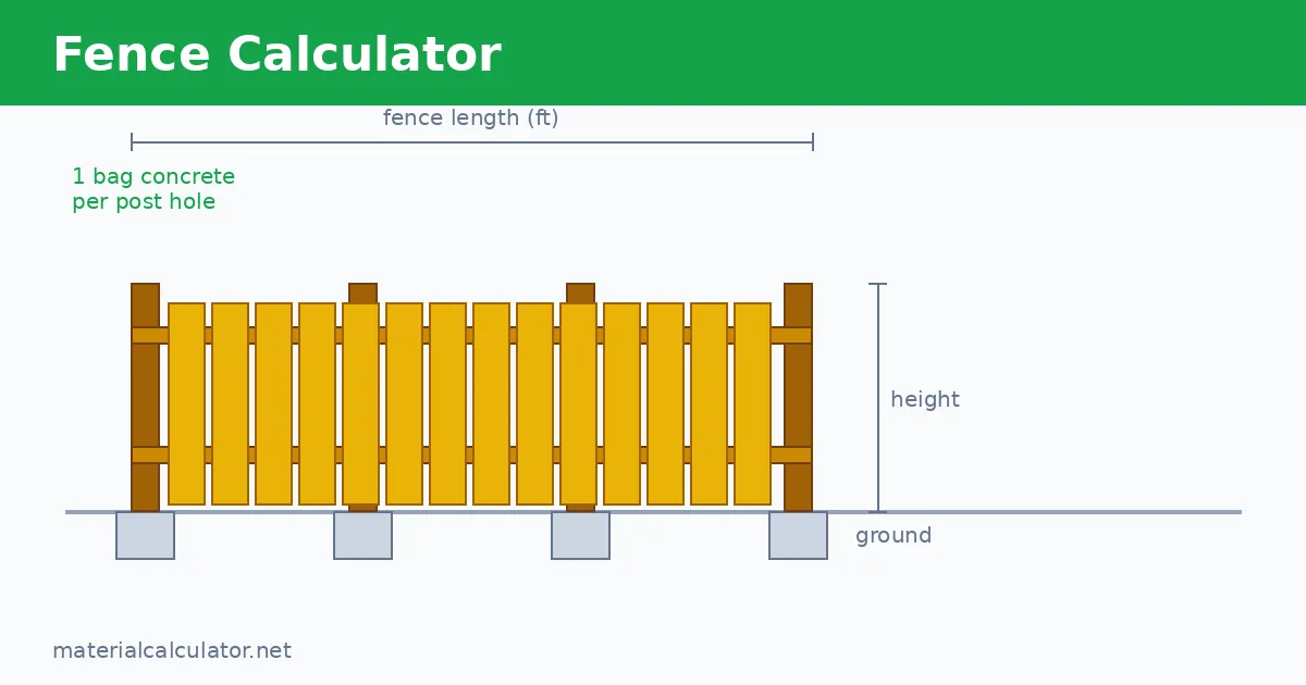 Fence for landscaping and construction