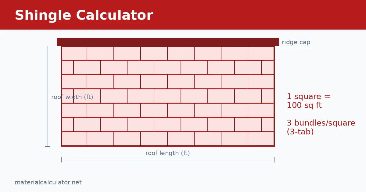 Shingle for landscaping and construction